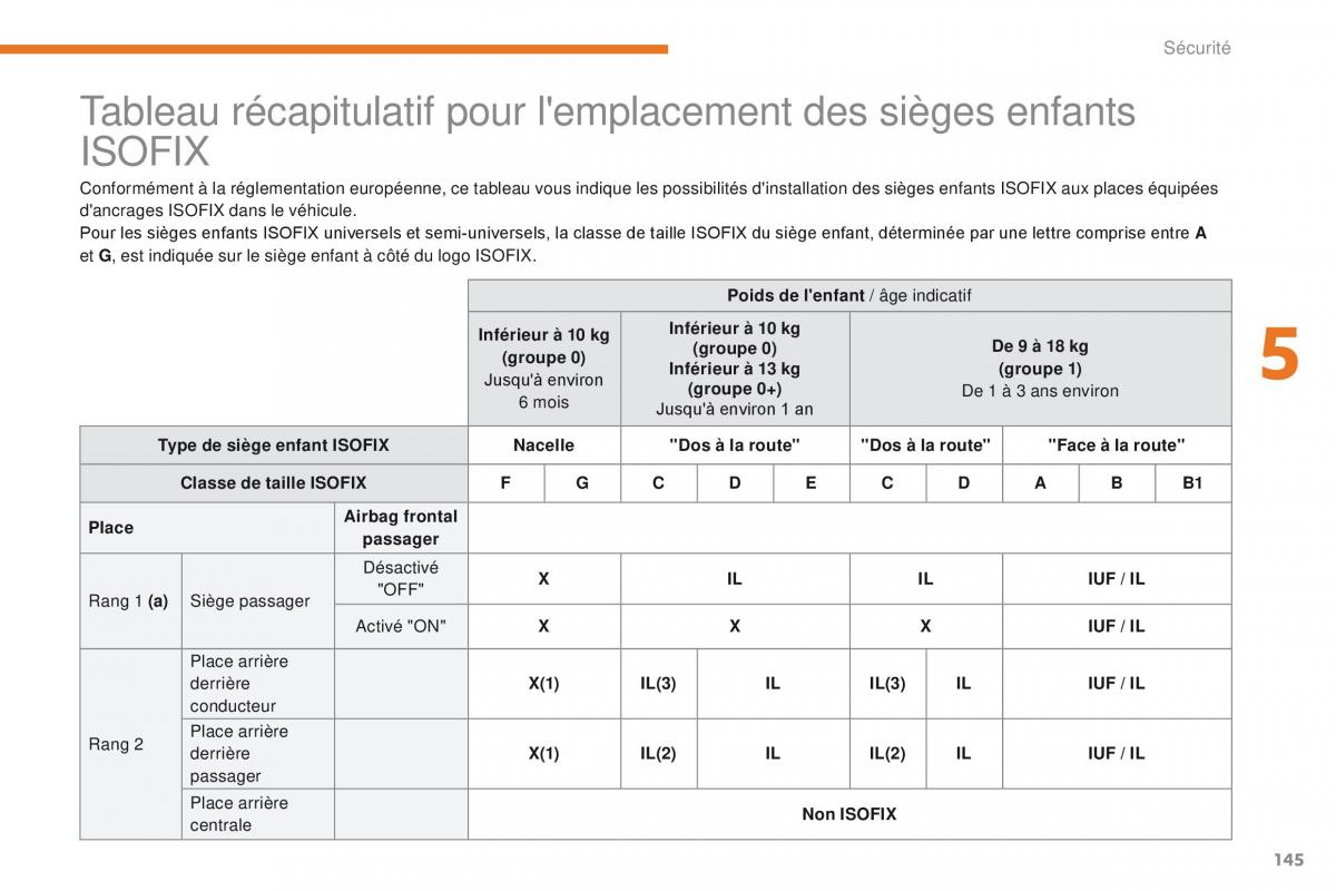 Citroen C3 III 3 manuel du proprietaire / page 147