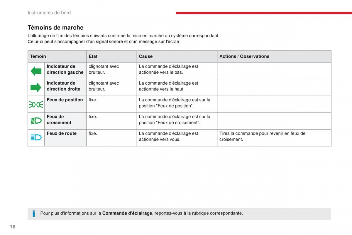 Citroen C3 III 3 manuel du proprietaire / page 18