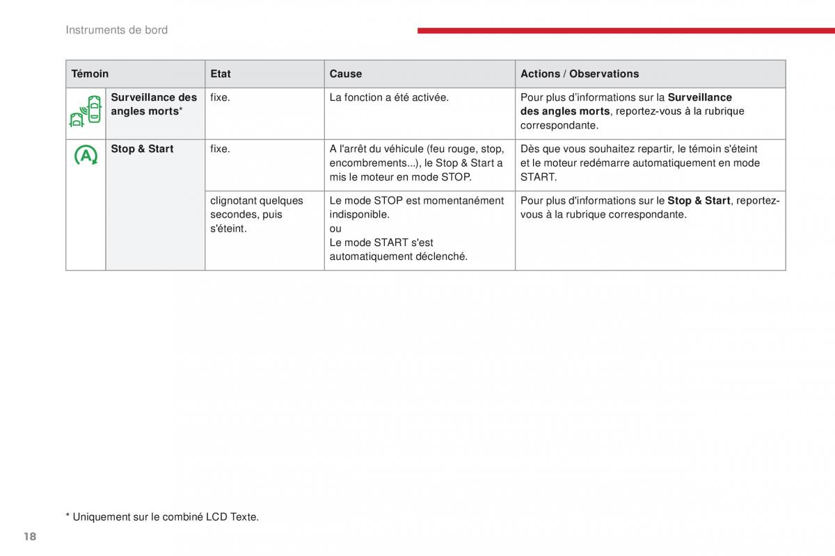 Citroen C3 III 3 manuel du proprietaire / page 20