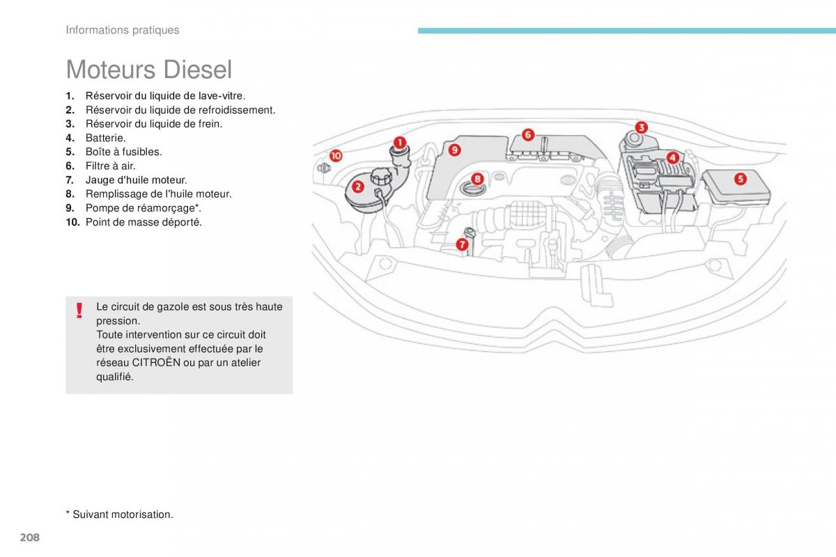 Citroen C3 III 3 manuel du proprietaire / page 210