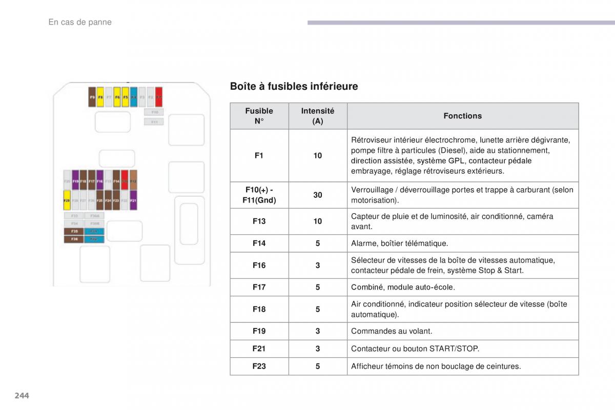 Citroen C3 III 3 manuel du proprietaire / page 246