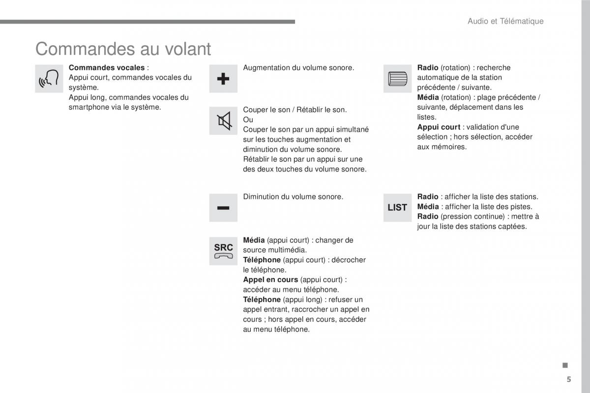 Citroen C3 III 3 manuel du proprietaire / page 279