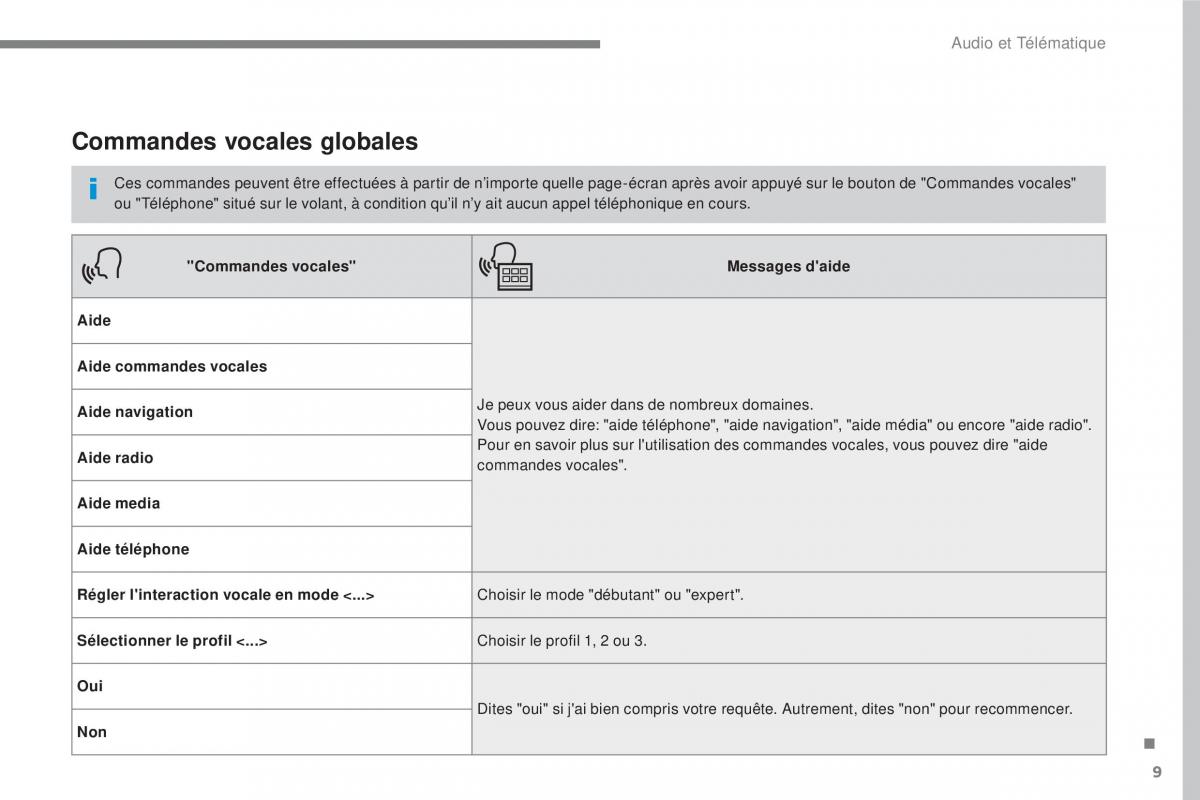 Citroen C3 III 3 manuel du proprietaire / page 283