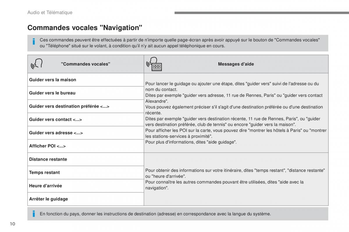 Citroen C3 III 3 manuel du proprietaire / page 284