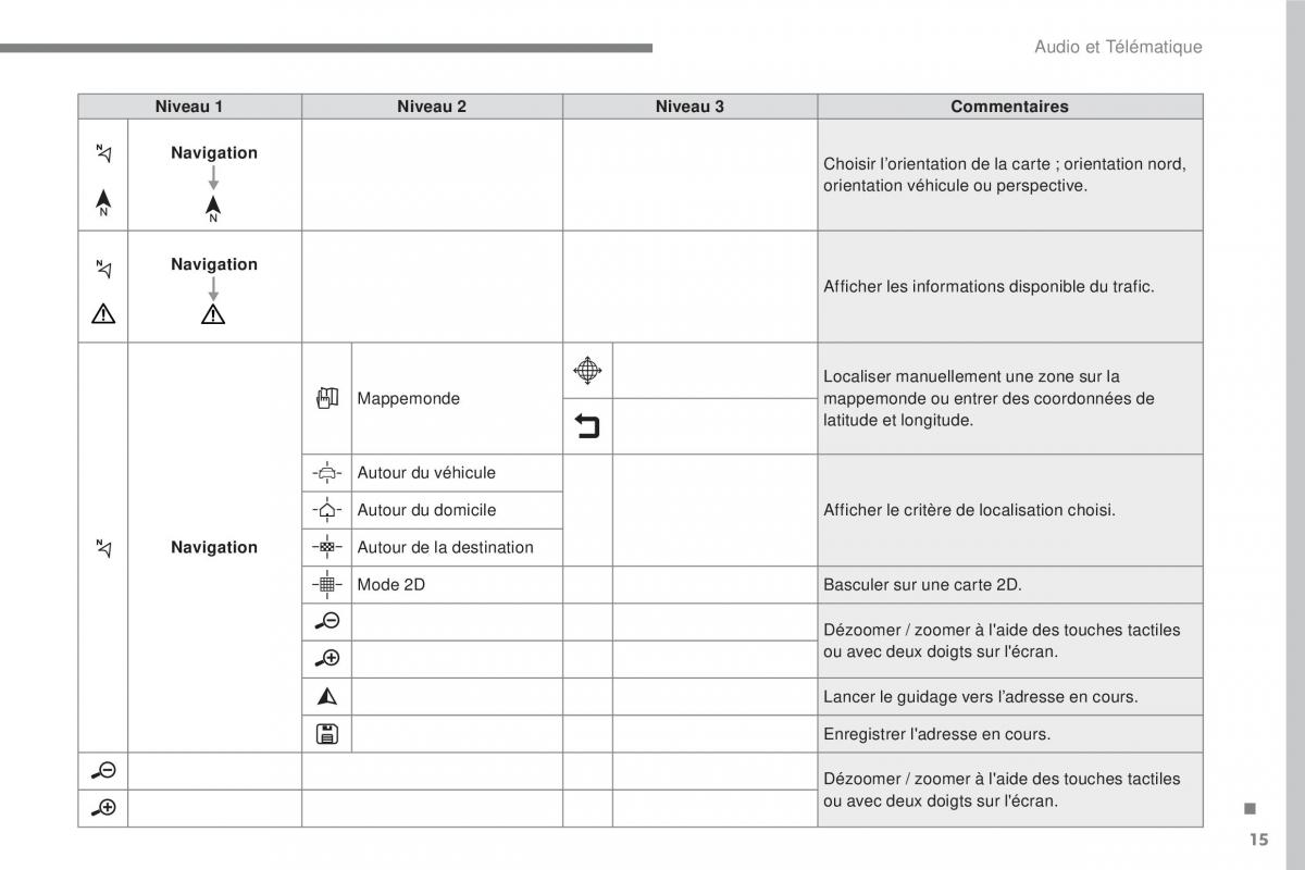 Citroen C3 III 3 manuel du proprietaire / page 289