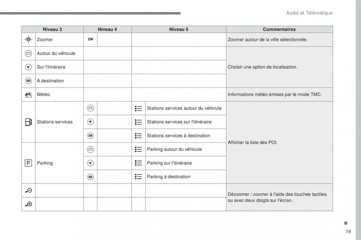 Citroen C3 III 3 manuel du proprietaire / page 293