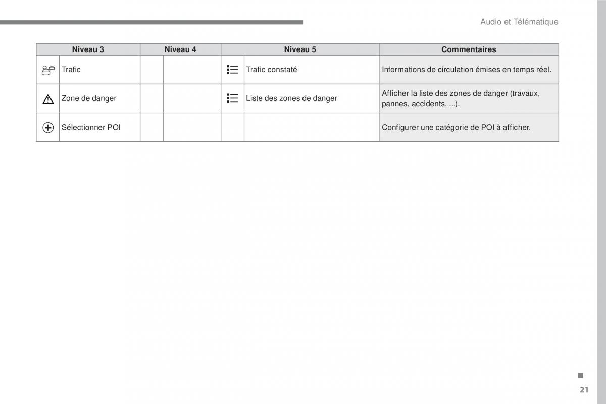 Citroen C3 III 3 manuel du proprietaire / page 295