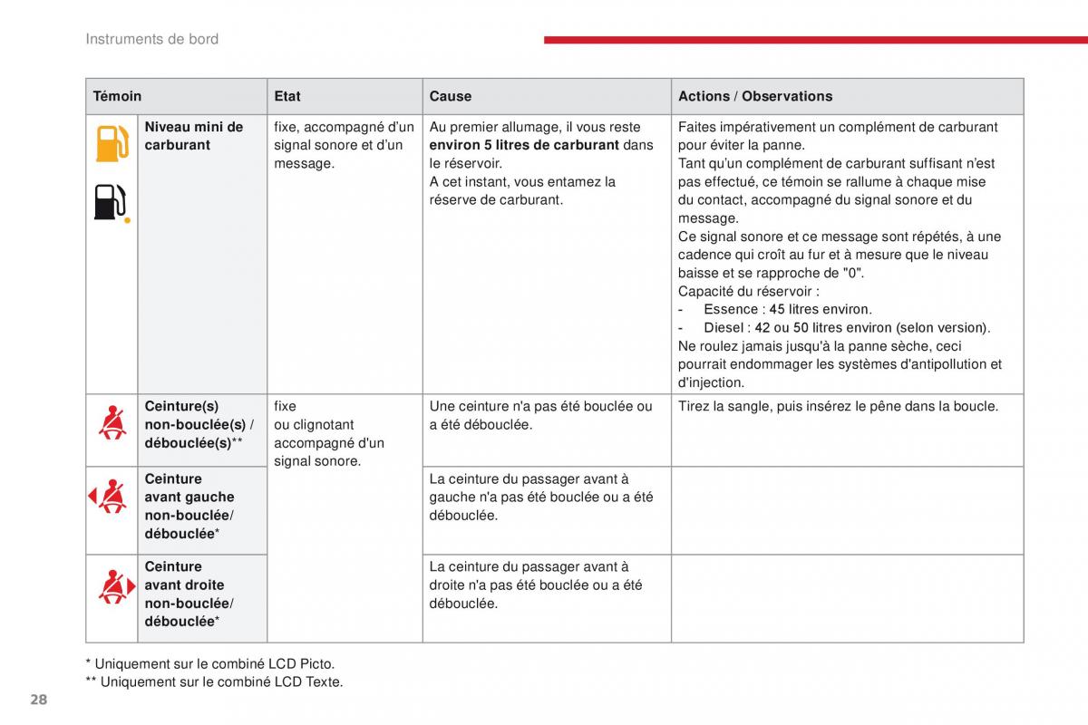 Citroen C3 III 3 manuel du proprietaire / page 30