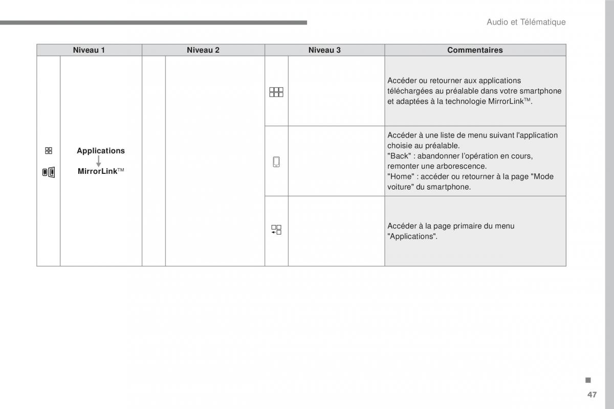 Citroen C3 III 3 manuel du proprietaire / page 321