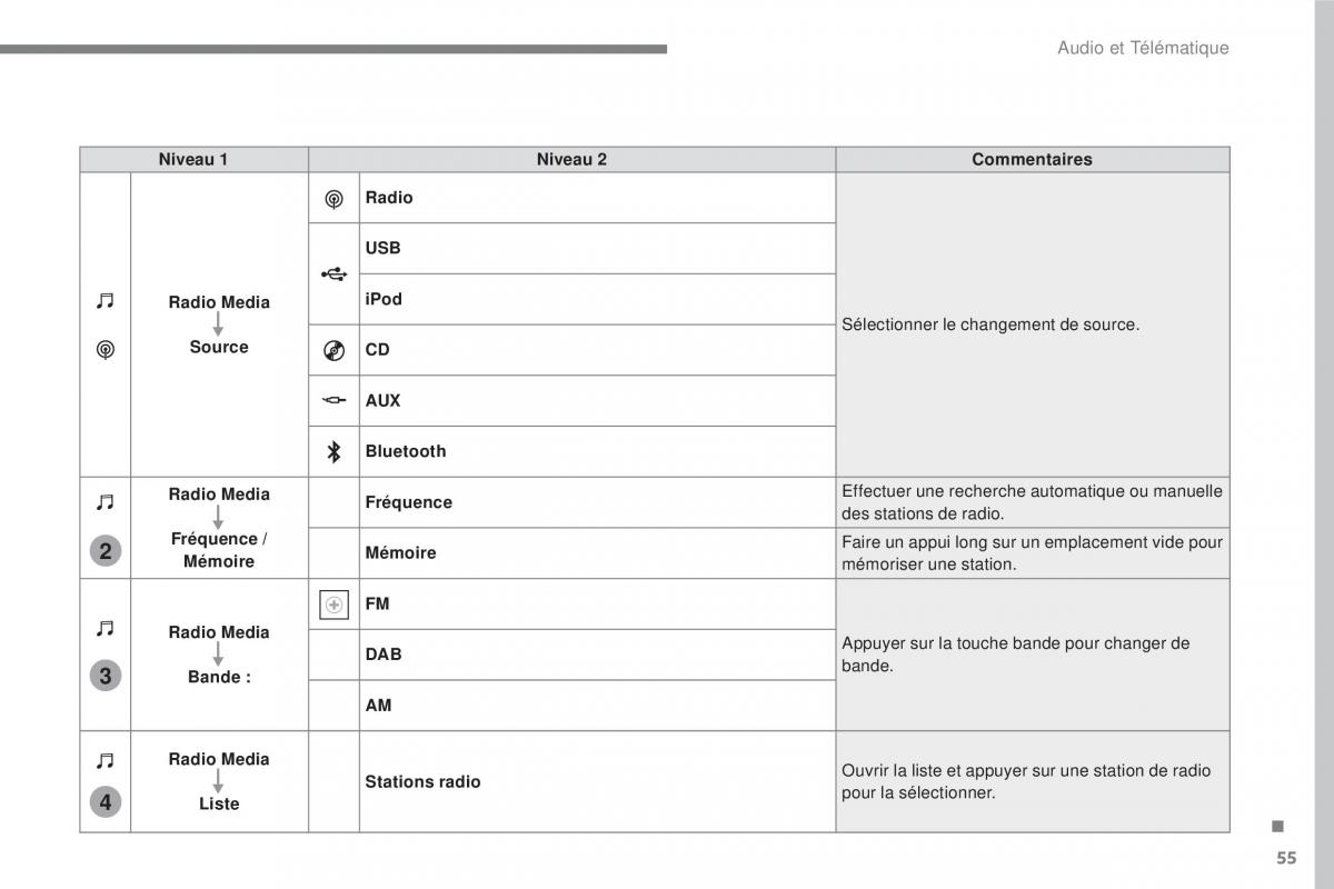 Citroen C3 III 3 manuel du proprietaire / page 329