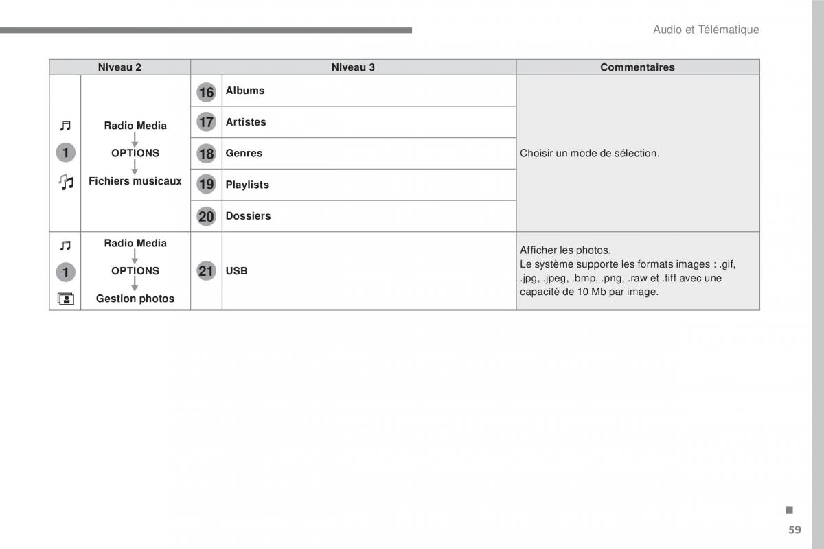 Citroen C3 III 3 manuel du proprietaire / page 333