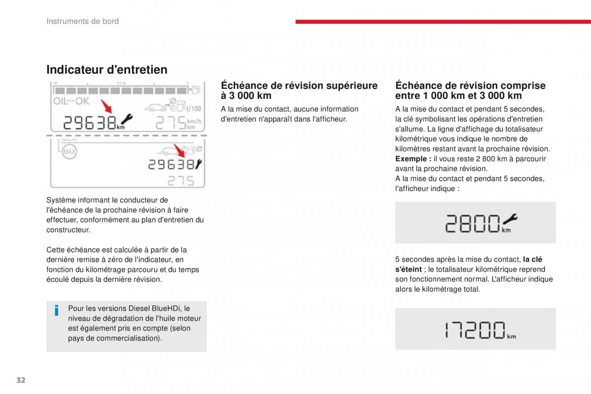 Citroen C3 III 3 manuel du proprietaire / page 34