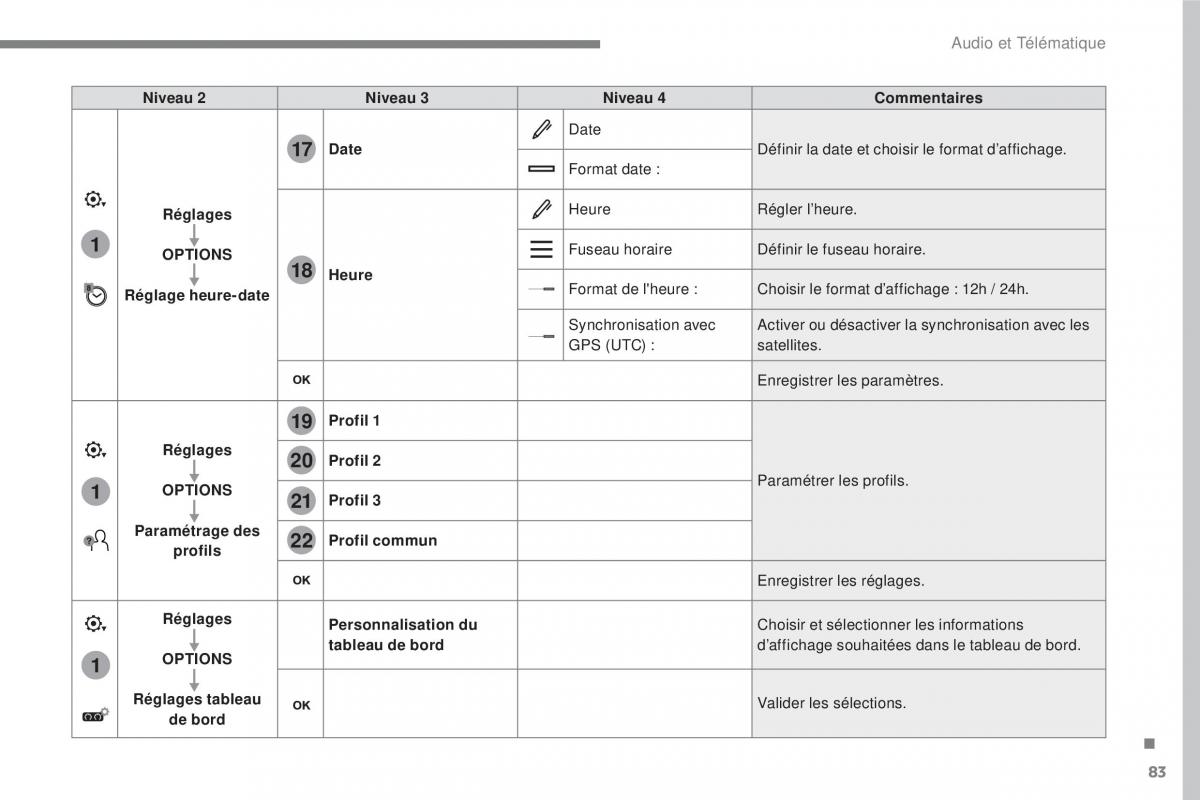 Citroen C3 III 3 manuel du proprietaire / page 357