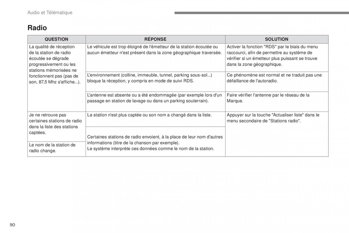 Citroen C3 III 3 manuel du proprietaire / page 364