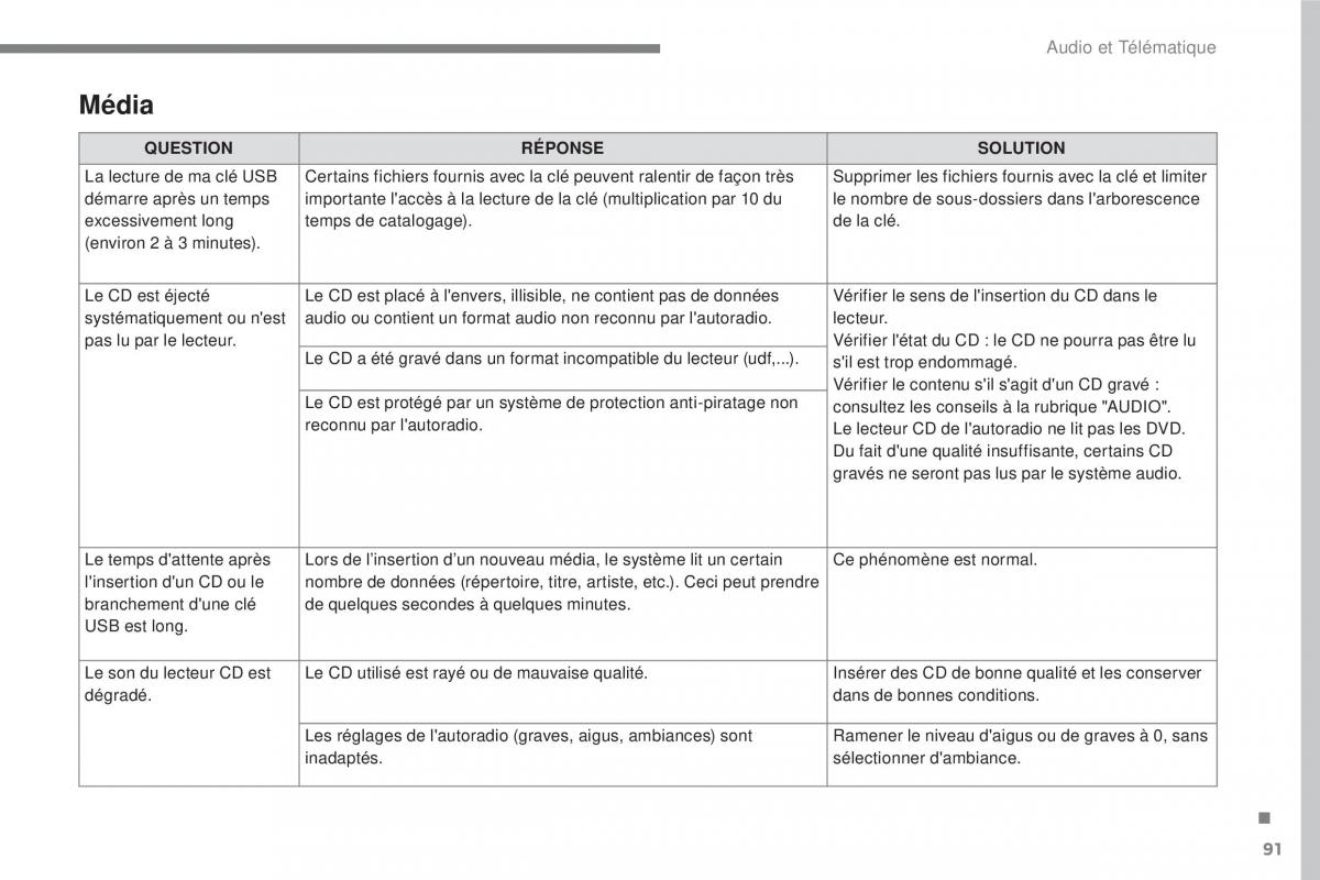 Citroen C3 III 3 manuel du proprietaire / page 365