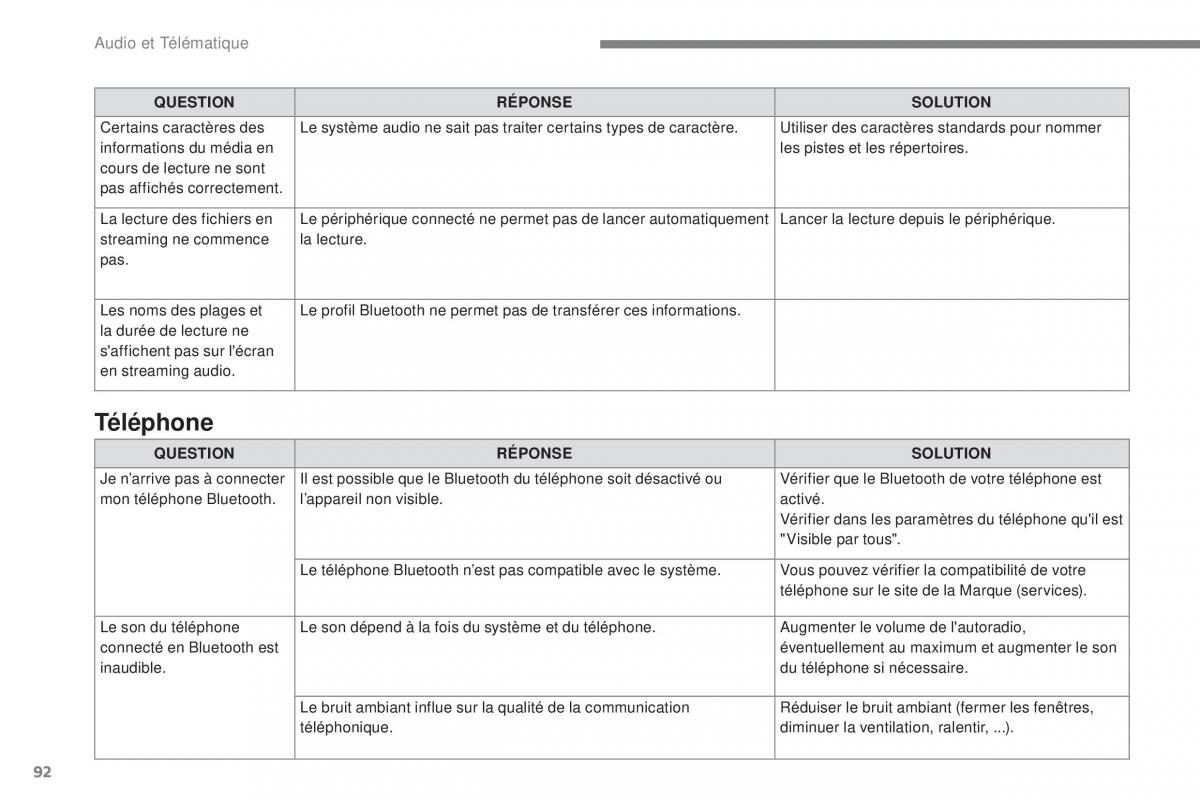 Citroen C3 III 3 manuel du proprietaire / page 366