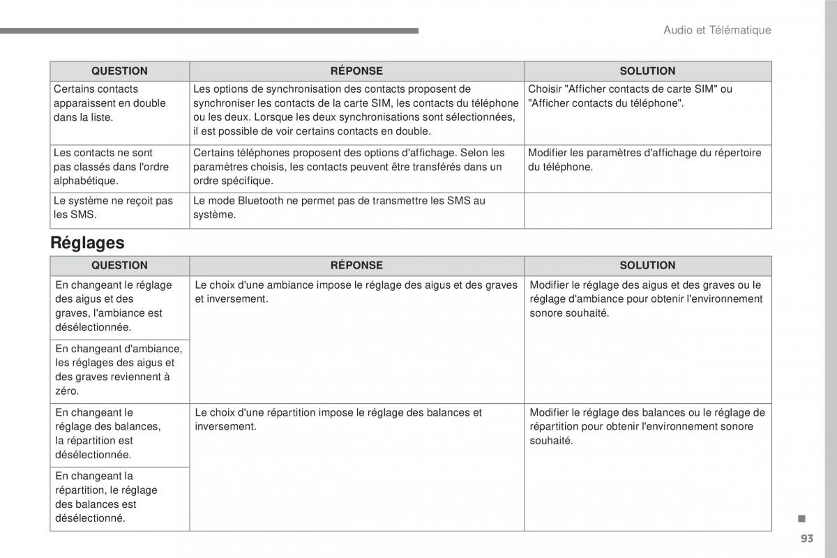 Citroen C3 III 3 manuel du proprietaire / page 367