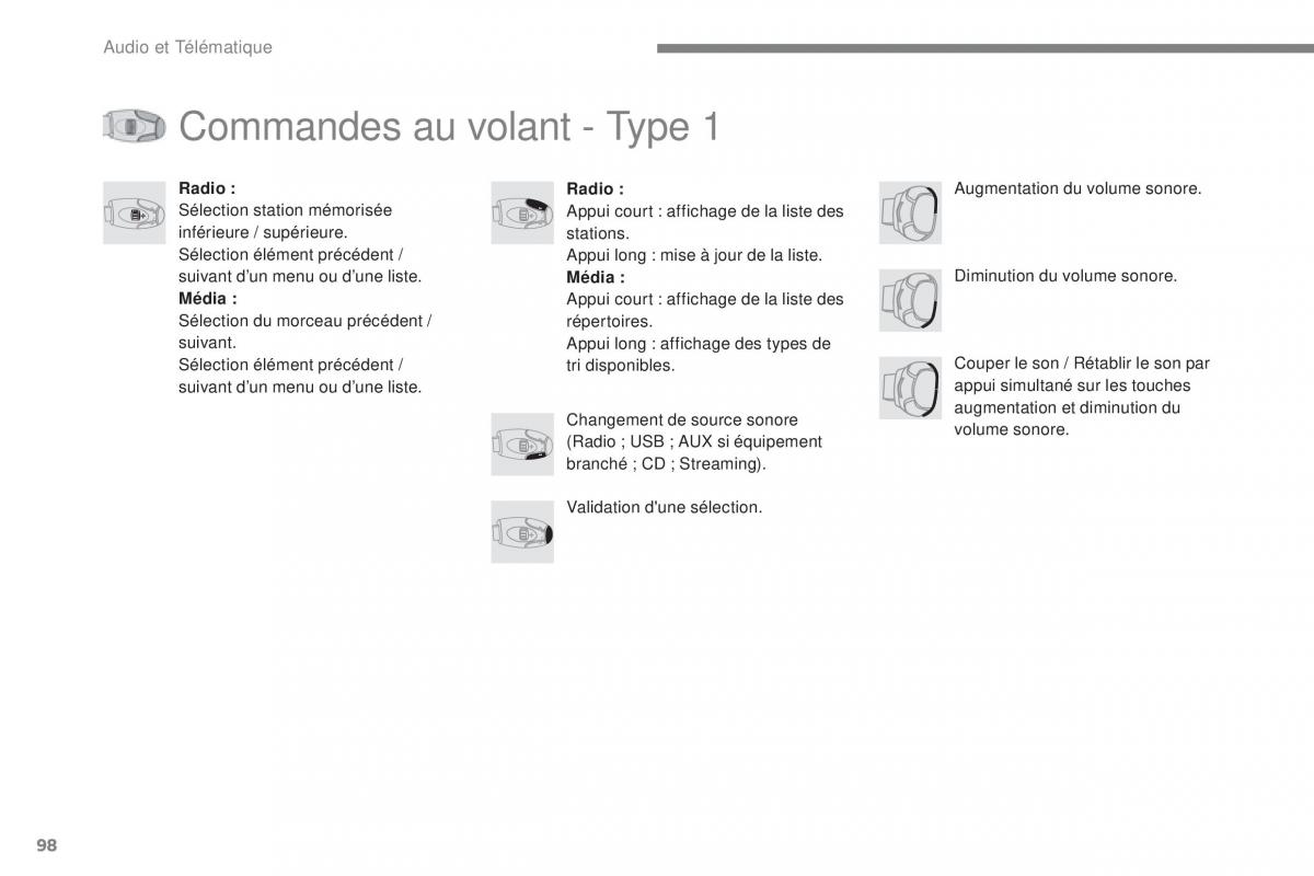 Citroen C3 III 3 manuel du proprietaire / page 372