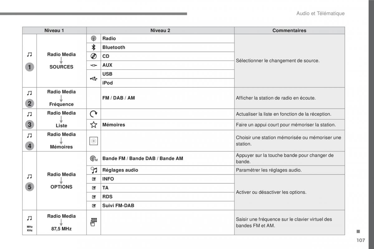 Citroen C3 III 3 manuel du proprietaire / page 381