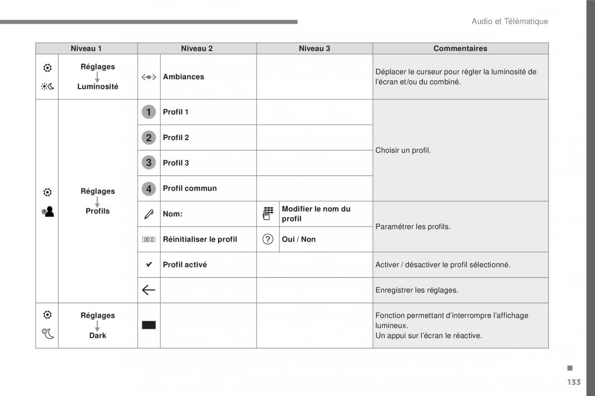 Citroen C3 III 3 manuel du proprietaire / page 407