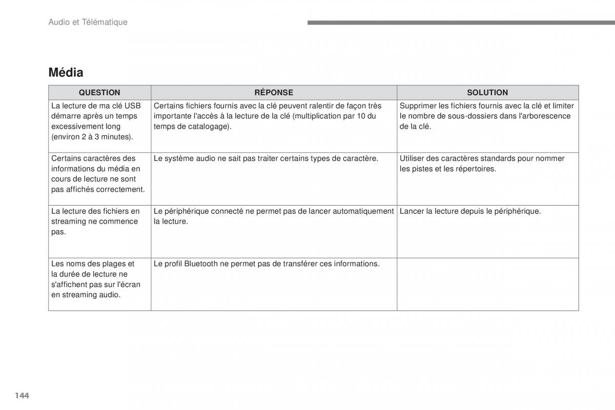 Citroen C3 III 3 manuel du proprietaire / page 418