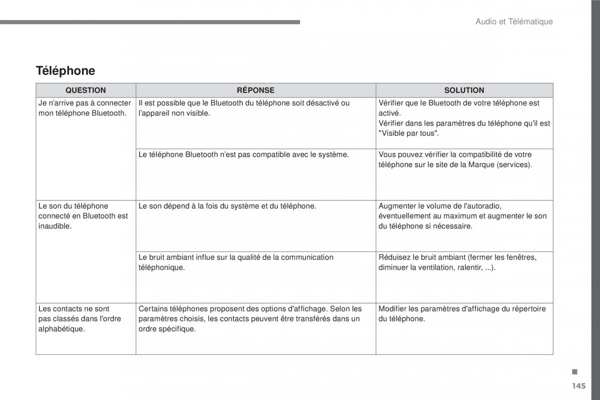 Citroen C3 III 3 manuel du proprietaire / page 419