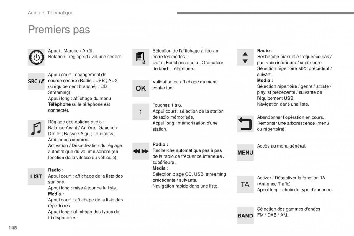 Citroen C3 III 3 manuel du proprietaire / page 422