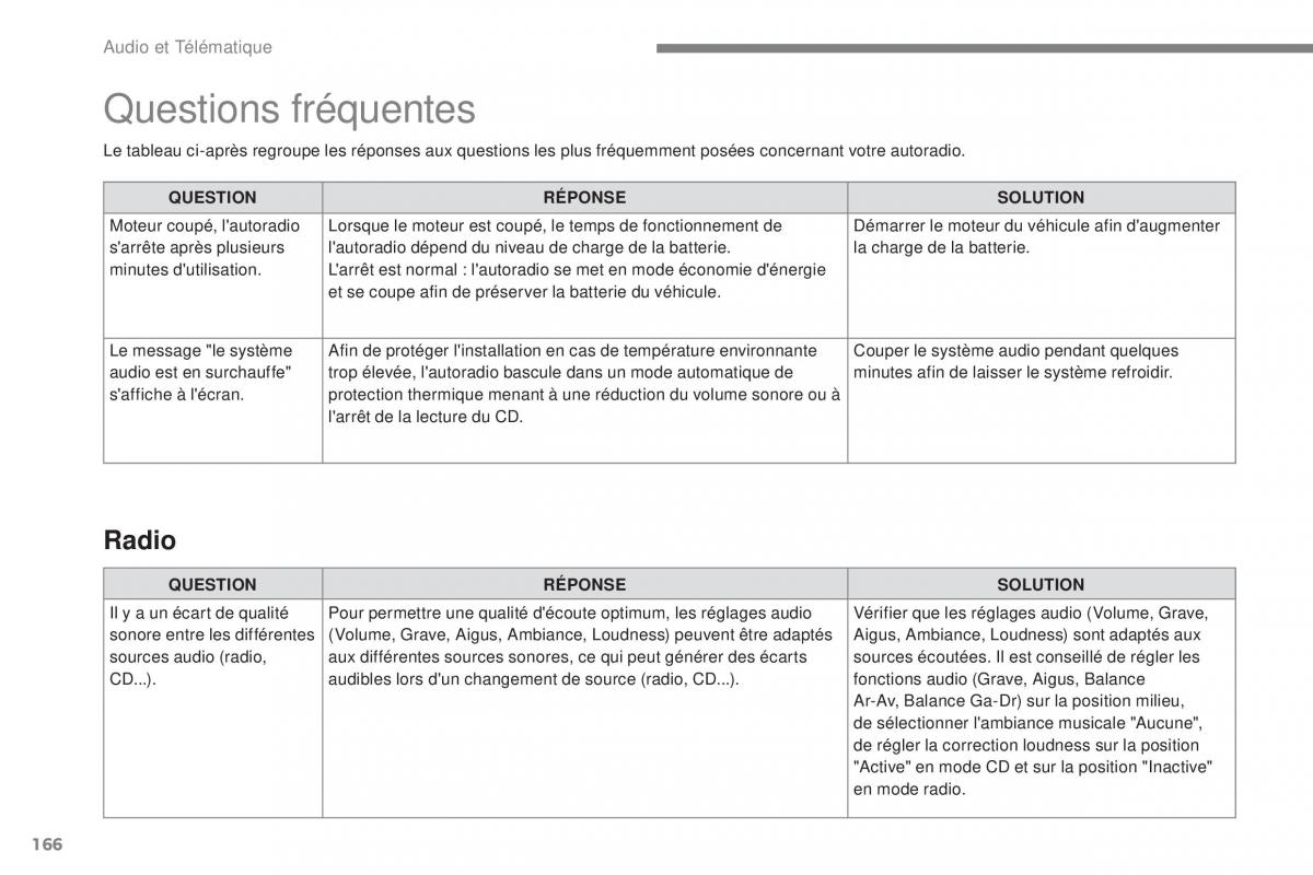 Citroen C3 III 3 manuel du proprietaire / page 440