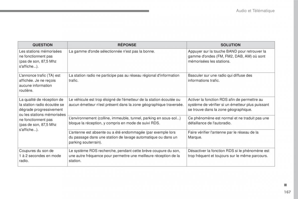 Citroen C3 III 3 manuel du proprietaire / page 441