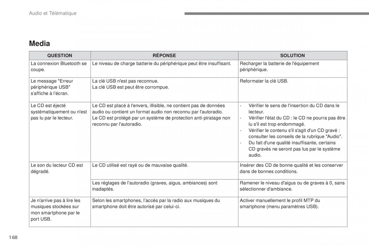 Citroen C3 III 3 manuel du proprietaire / page 442