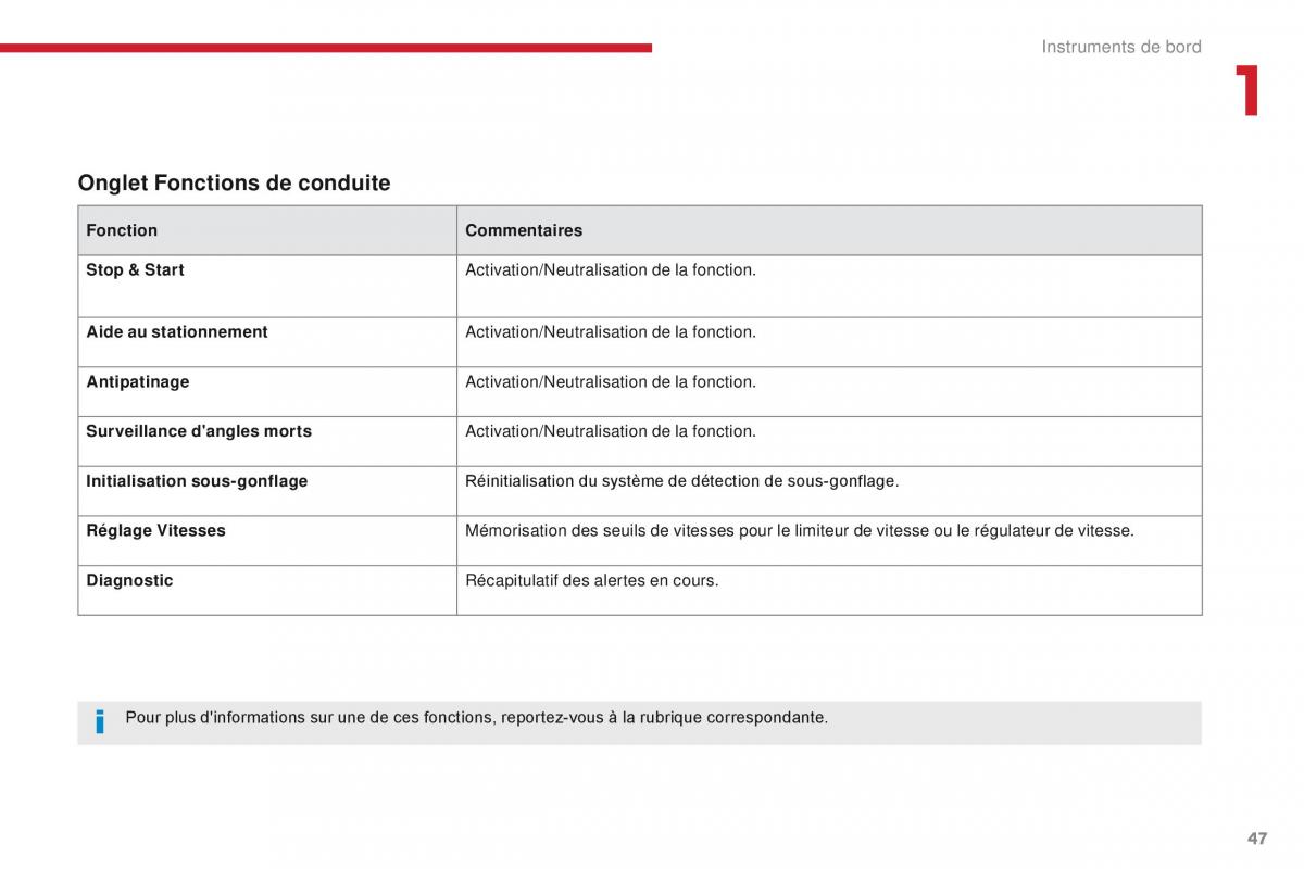 Citroen C3 III 3 manuel du proprietaire / page 49