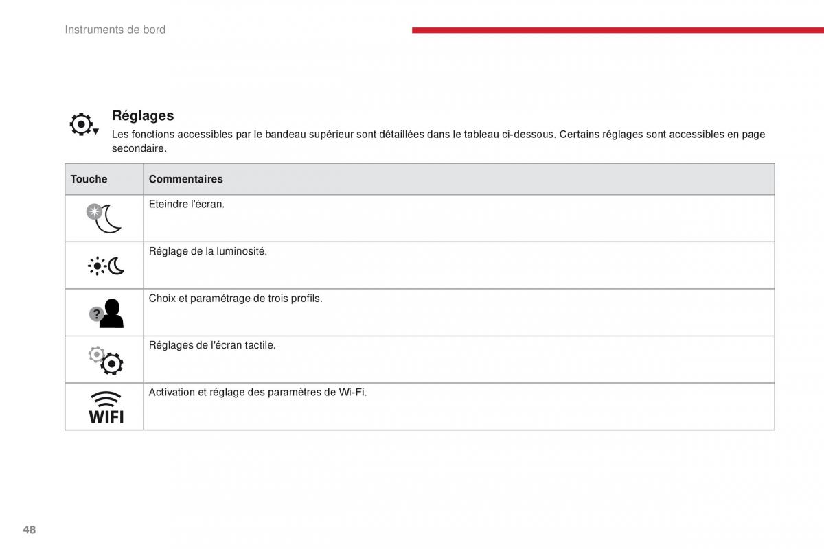 Citroen C3 III 3 manuel du proprietaire / page 50