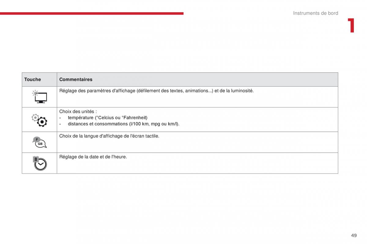 Citroen C3 III 3 manuel du proprietaire / page 51