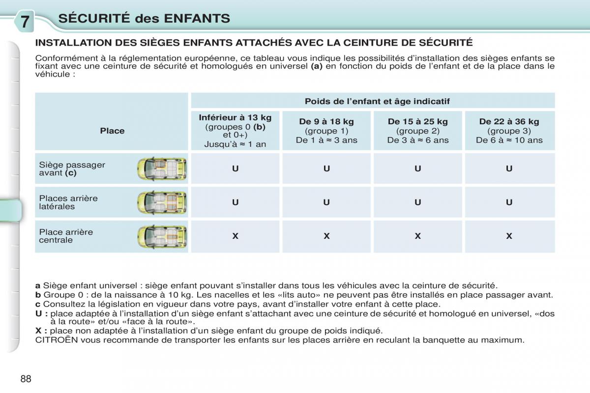 Citroen C3 Picasso manuel du proprietaire / page 90