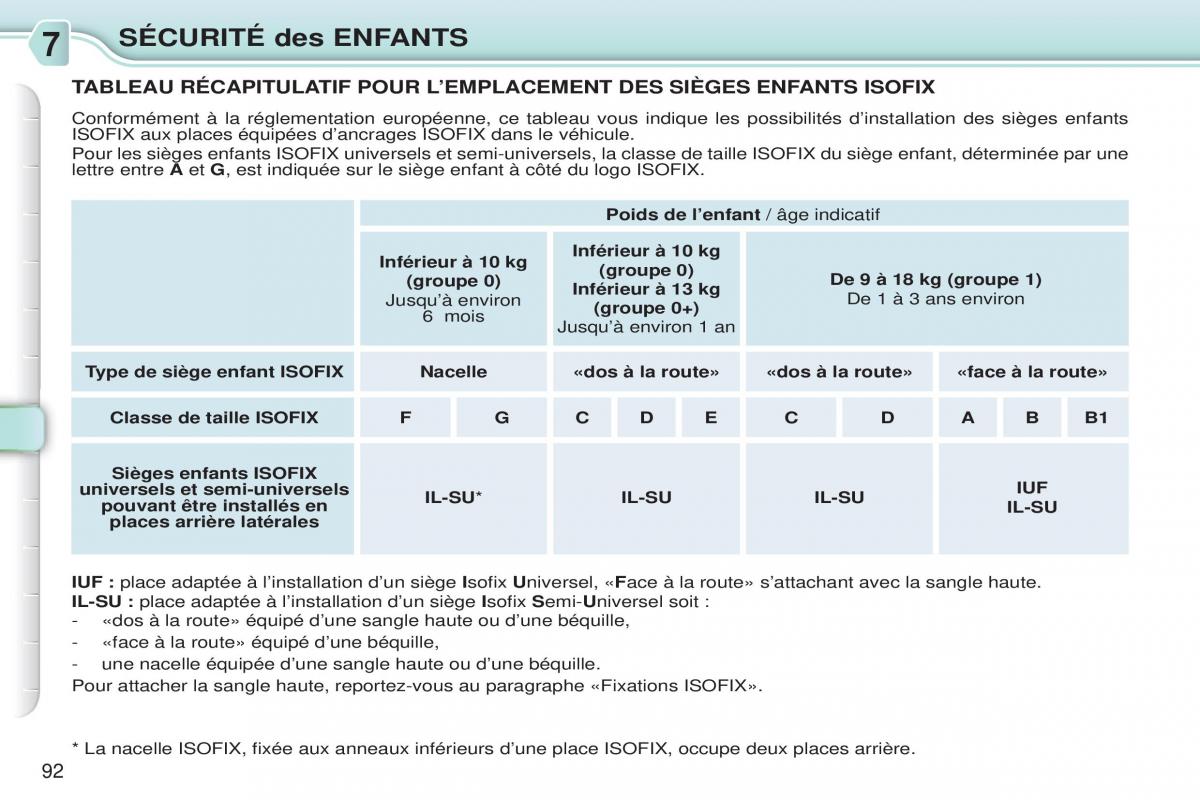 Citroen C3 Picasso manuel du proprietaire / page 94