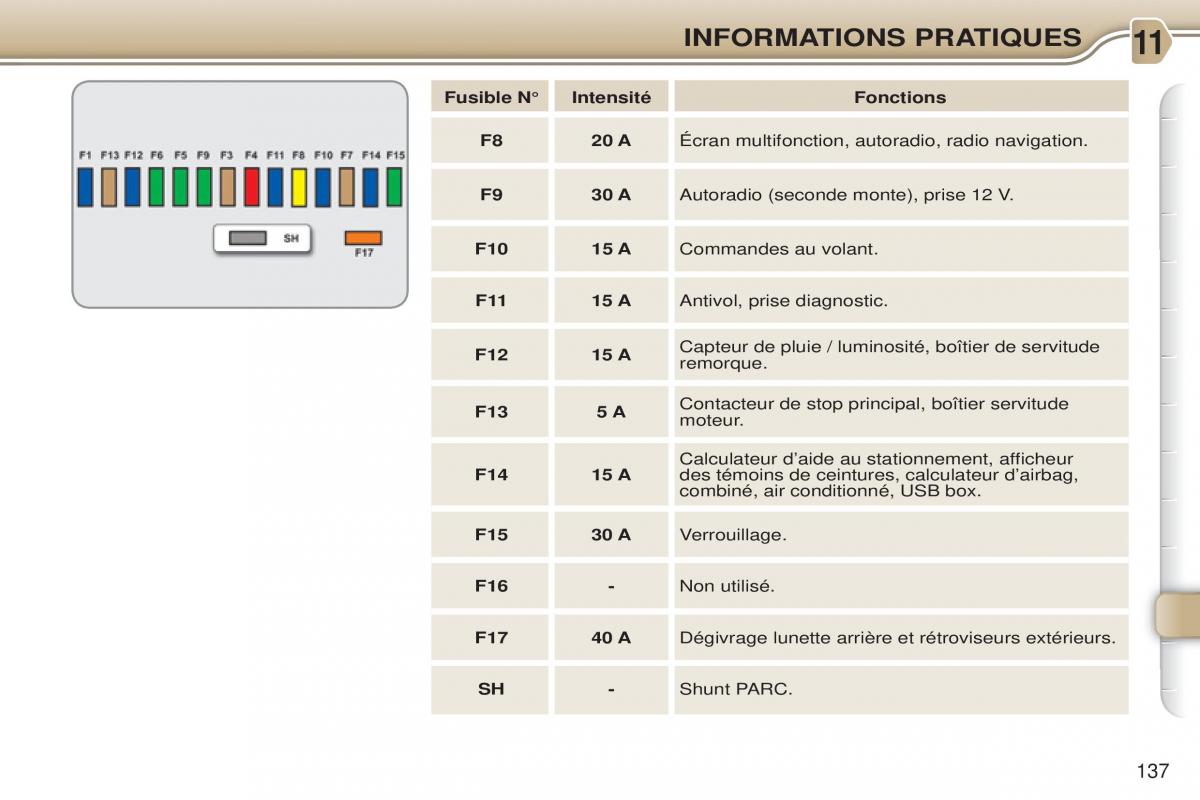 Citroen C3 Picasso manuel du proprietaire / page 139