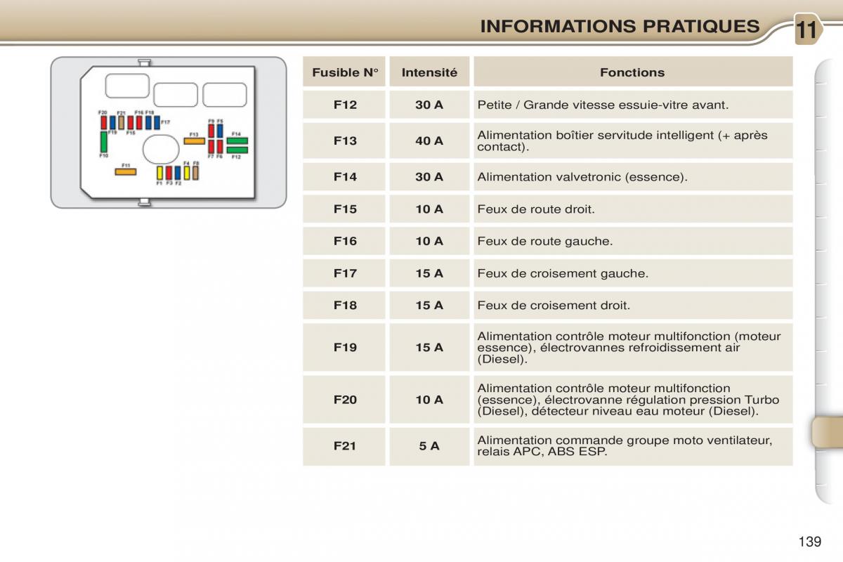 Citroen C3 Picasso manuel du proprietaire / page 141