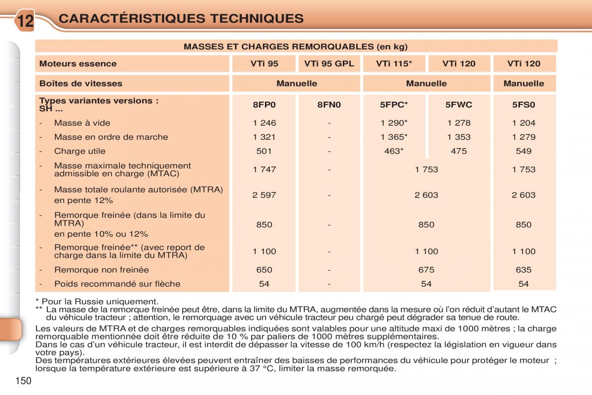 Citroen C3 Picasso manuel du proprietaire / page 152