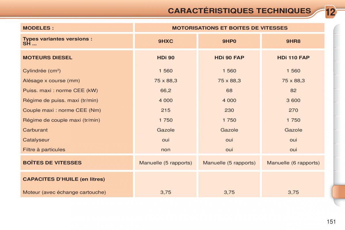 Citroen C3 Picasso manuel du proprietaire / page 153