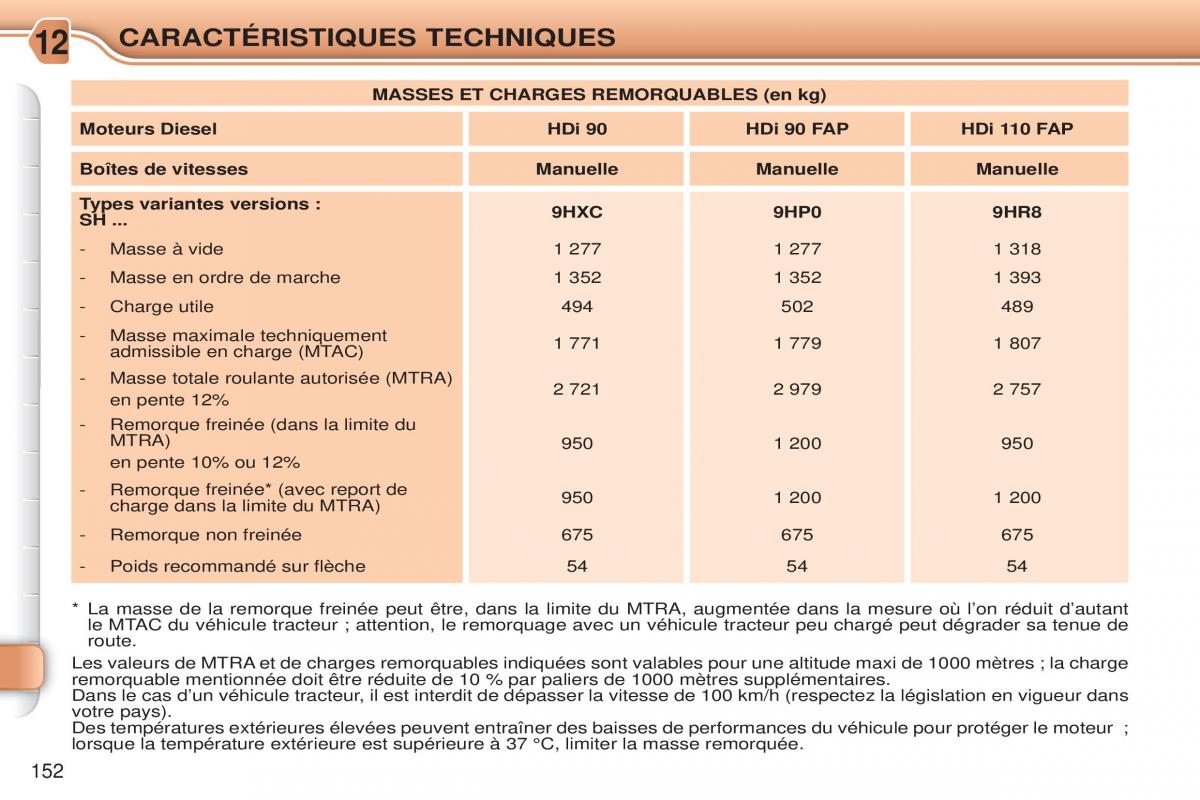 Citroen C3 Picasso manuel du proprietaire / page 154