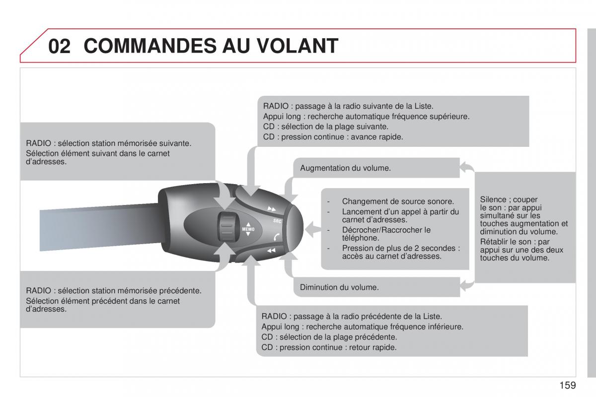 Citroen C3 Picasso manuel du proprietaire / page 161