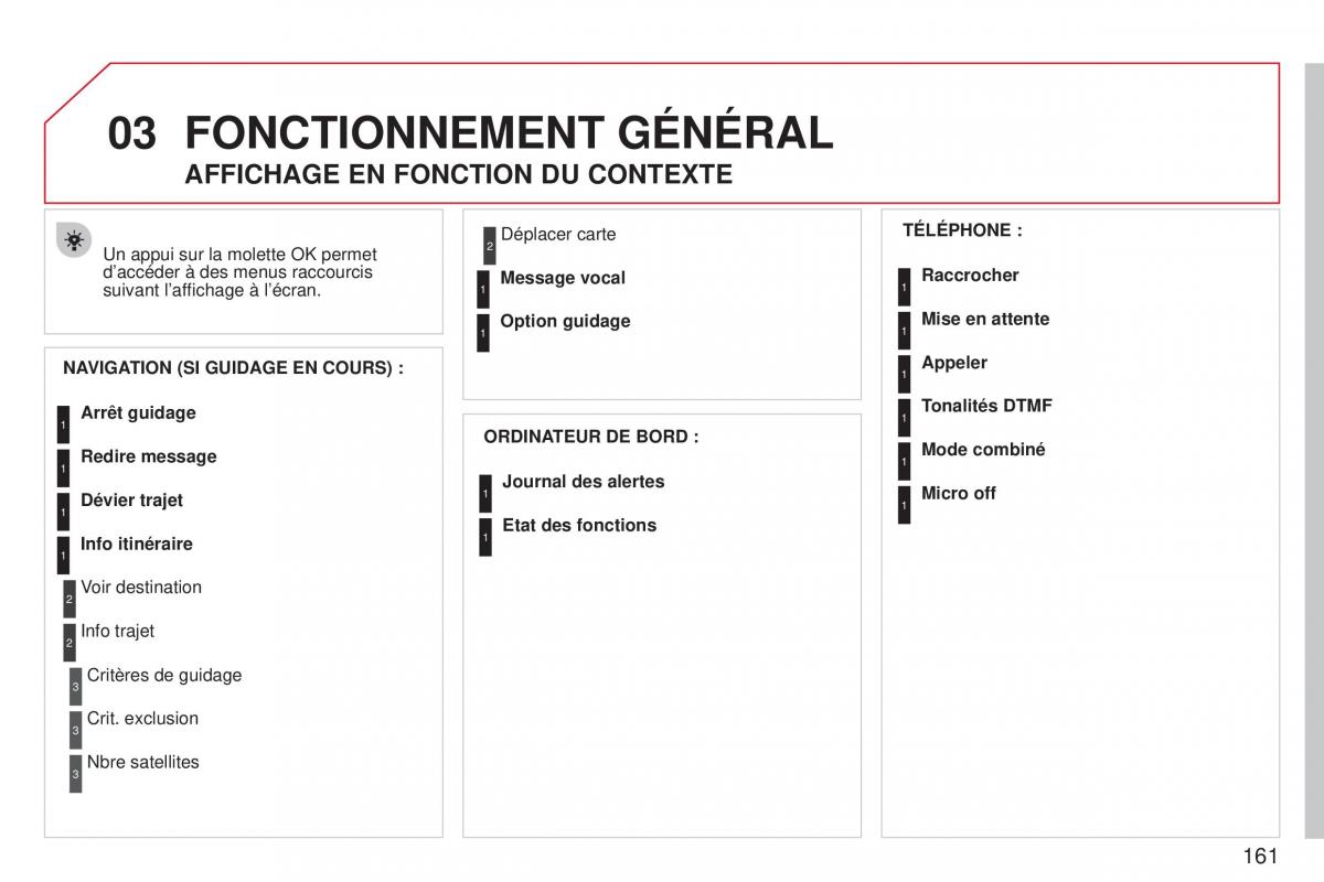 Citroen C3 Picasso manuel du proprietaire / page 163