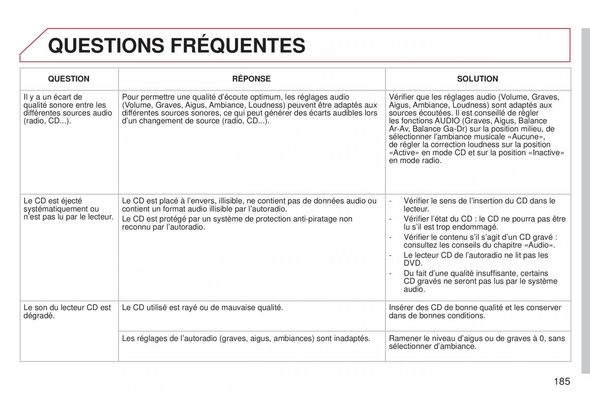 Citroen C3 Picasso manuel du proprietaire / page 187