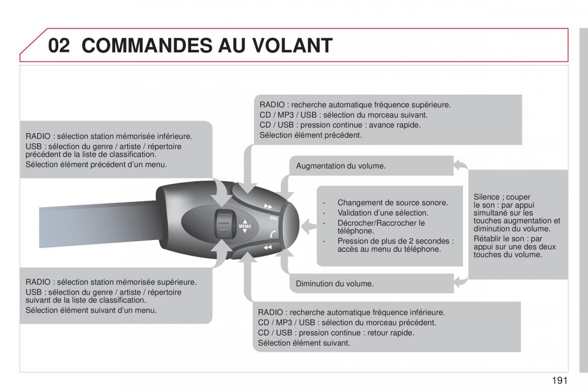 Citroen C3 Picasso manuel du proprietaire / page 193