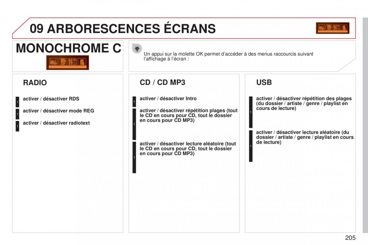 Citroen C3 Picasso manuel du proprietaire / page 207