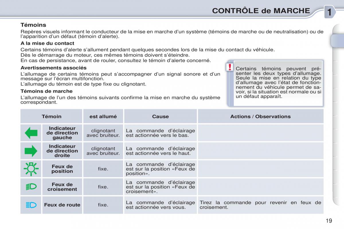 Citroen C3 Picasso manuel du proprietaire / page 21