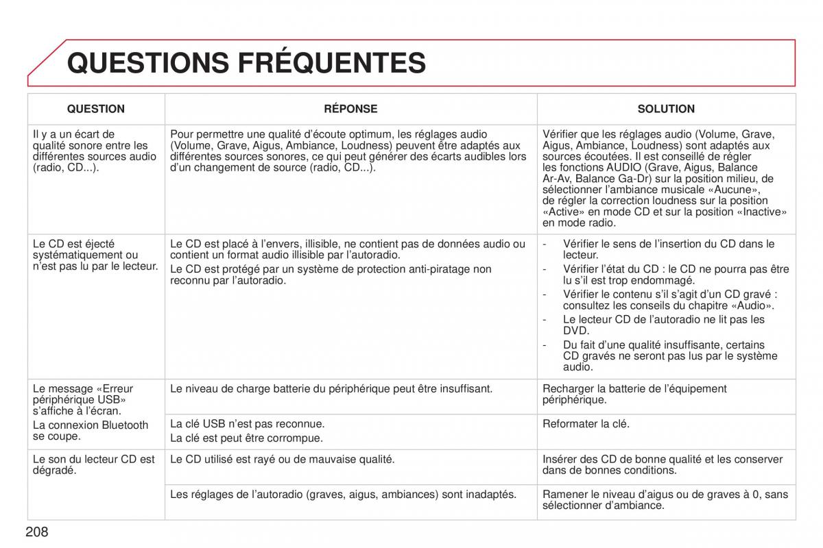 Citroen C3 Picasso manuel du proprietaire / page 210