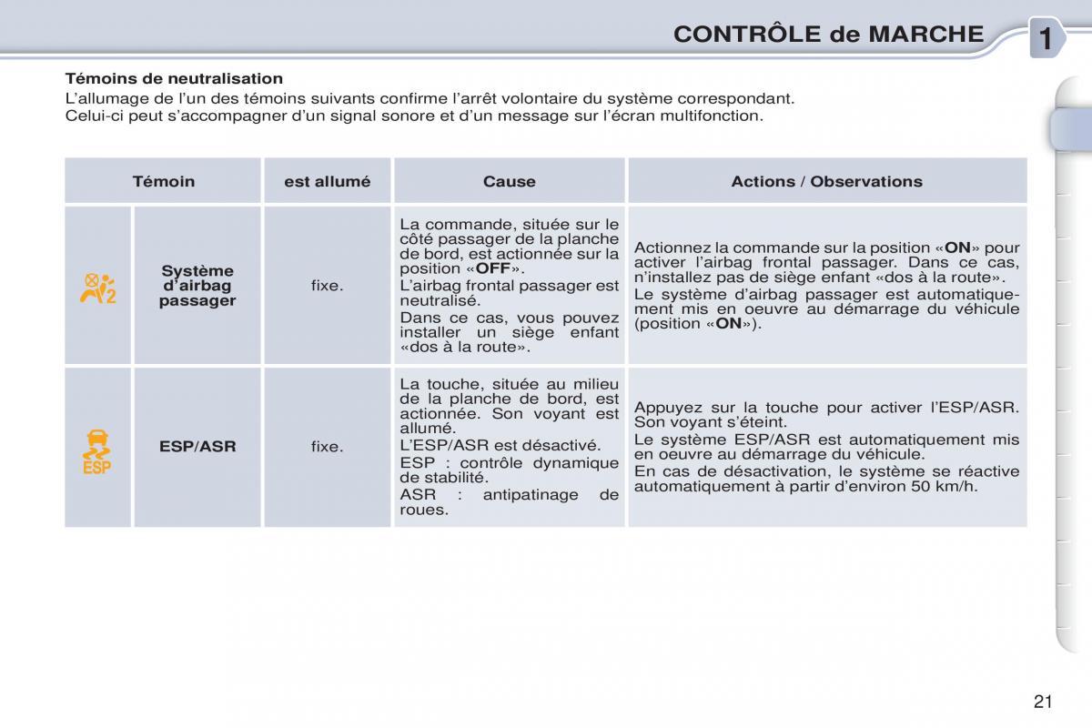 Citroen C3 Picasso manuel du proprietaire / page 23