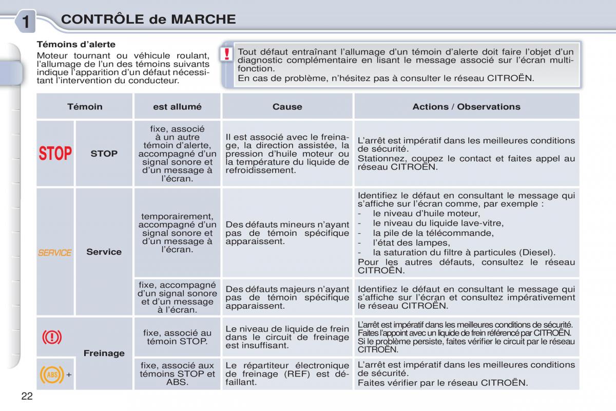 Citroen C3 Picasso manuel du proprietaire / page 24