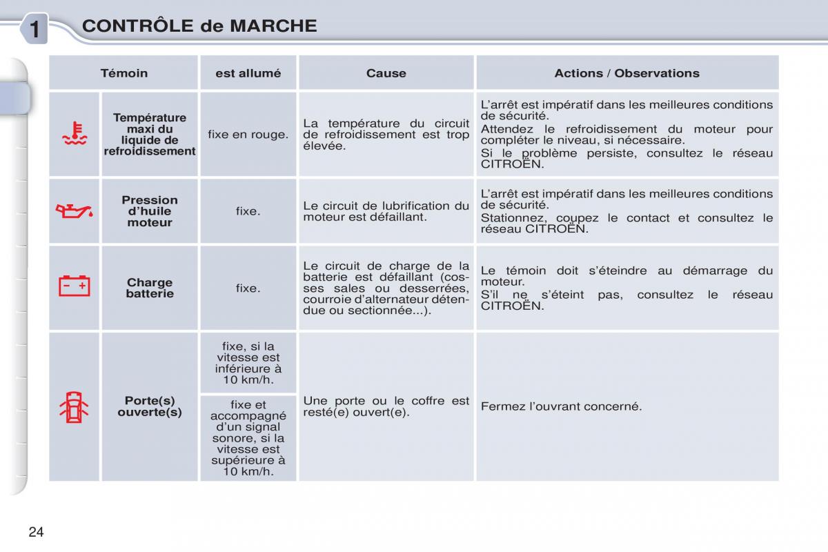 Citroen C3 Picasso manuel du proprietaire / page 26